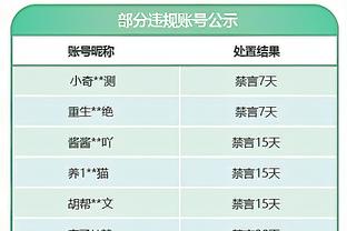 火力全开！卡梅隆-托马斯27中14砍并列最高38分7助 正负值+5